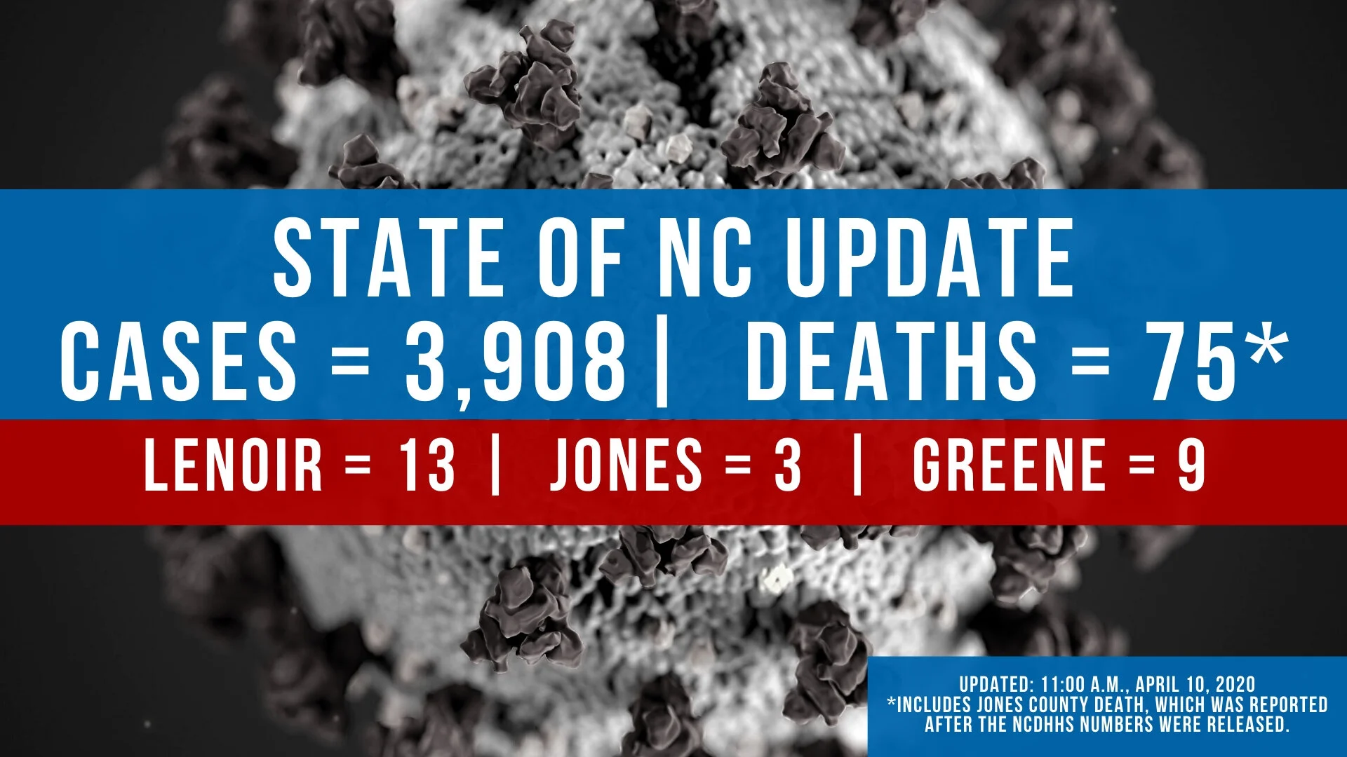 Daily COVID-19 Case Count in North Carolina