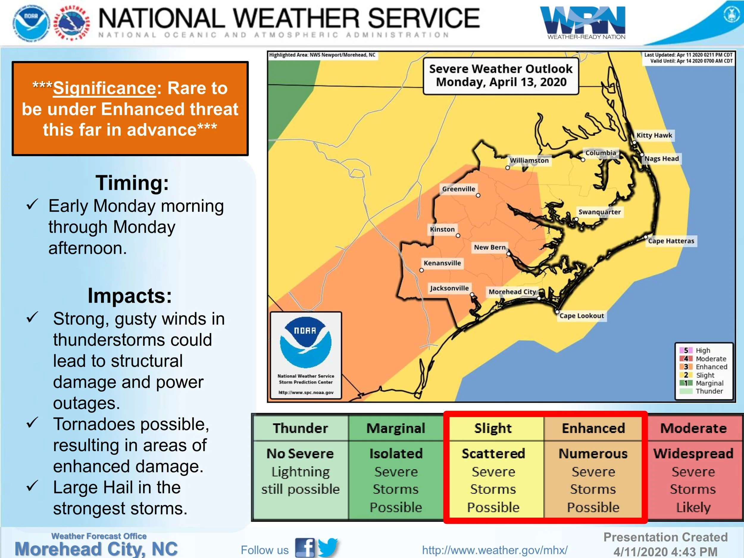 National Weather Service warns of Sunday and Monday severe weather