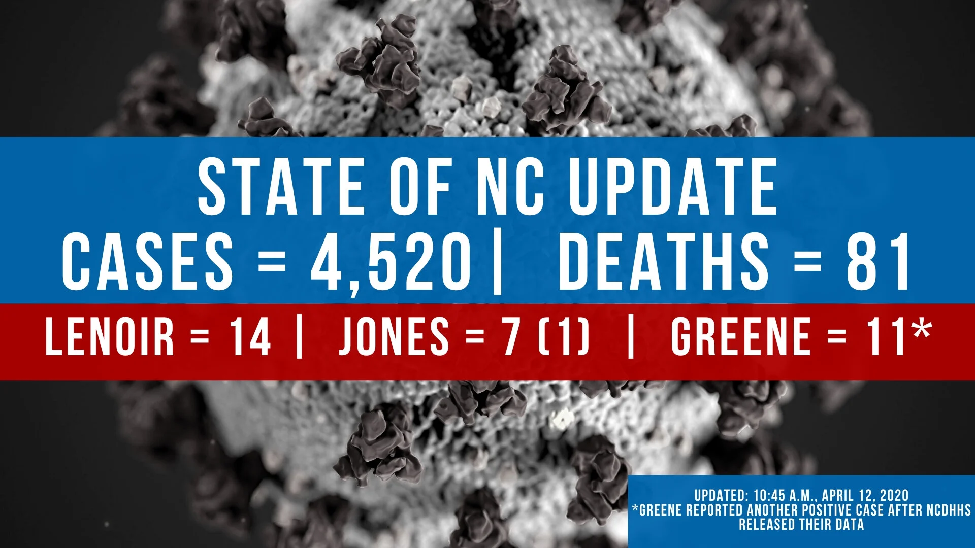 Daily COVID-19 Case Count in North Carolina