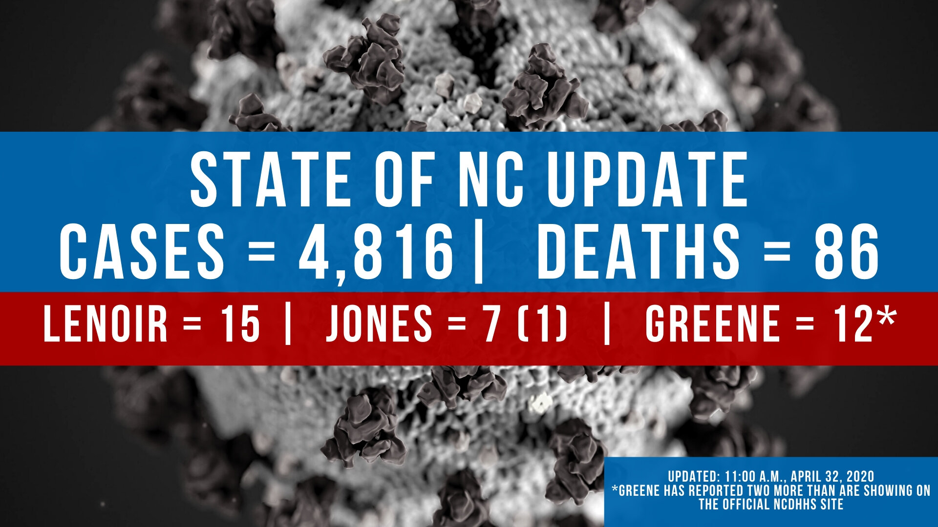 Daily COVID-19 Case Count in North Carolina