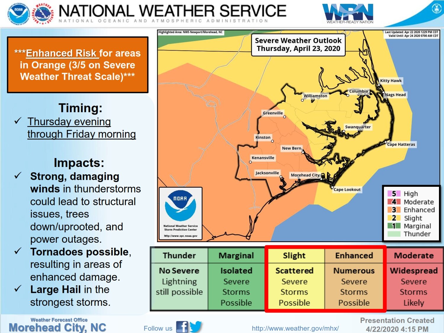 National Weather Service warns of severe weather