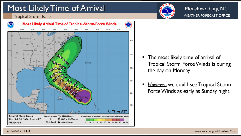 Tropical Storm Isaias forms overnight