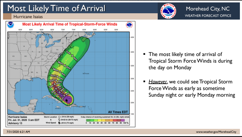 Isaias strengthens overnight to a hurricane