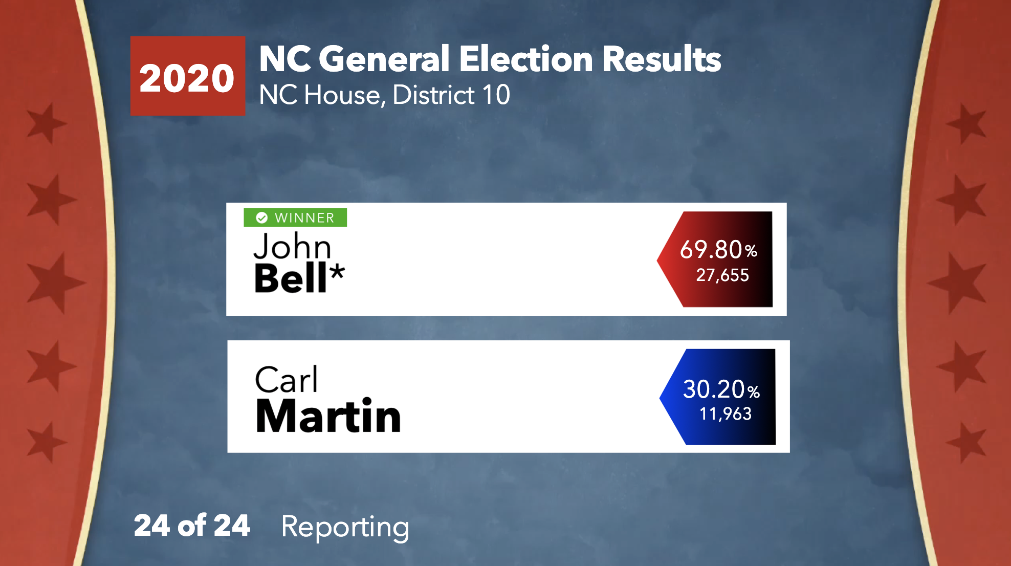 NC House, District 10.png