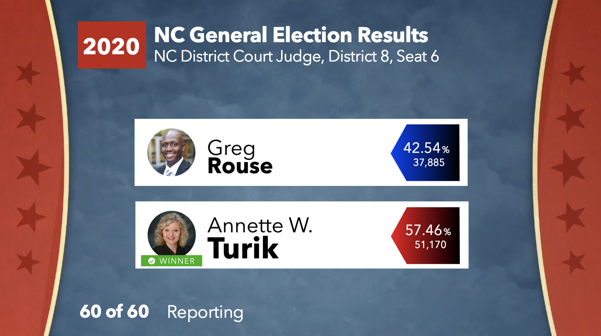 NC District Court Judge, District 8, Seat 6.png