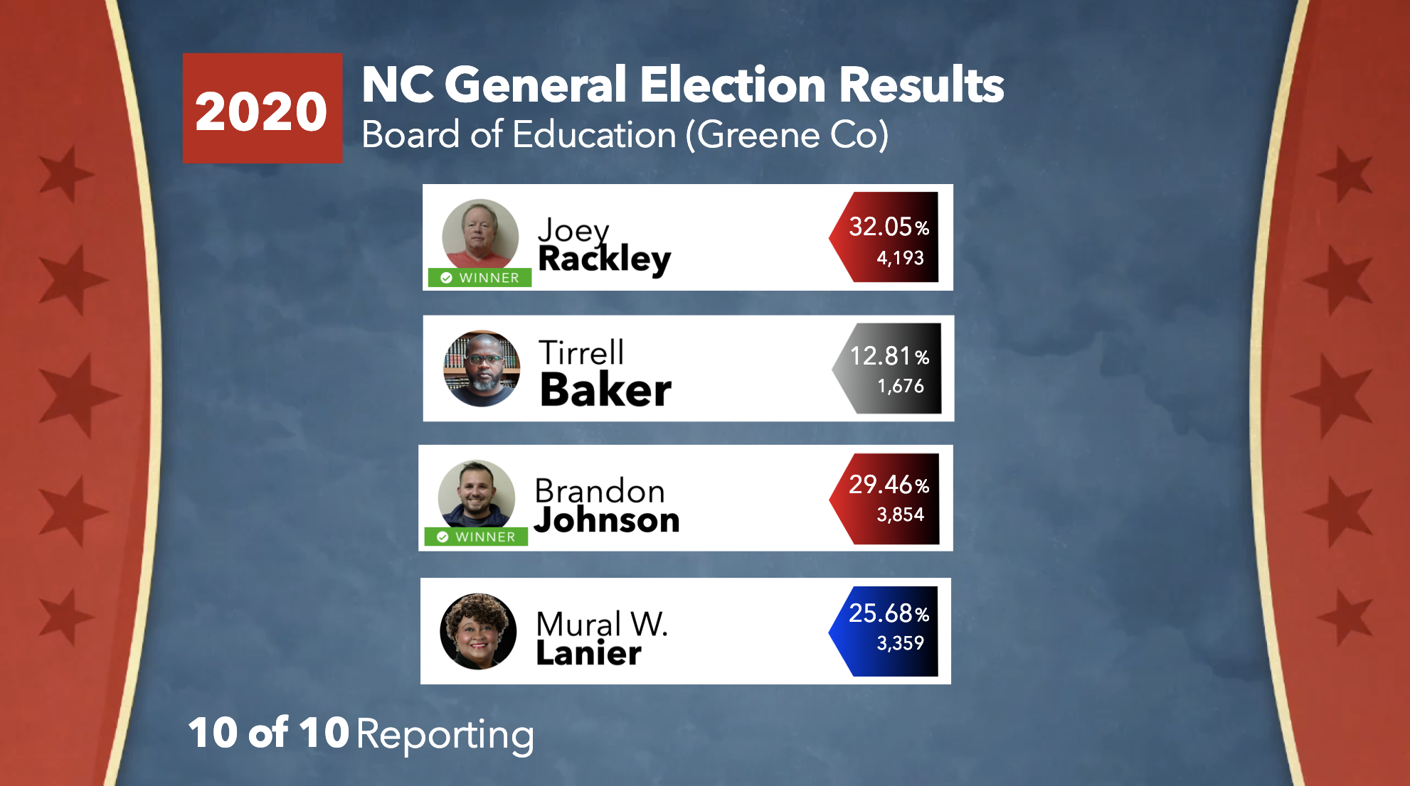 Board of Education (Greene County).png