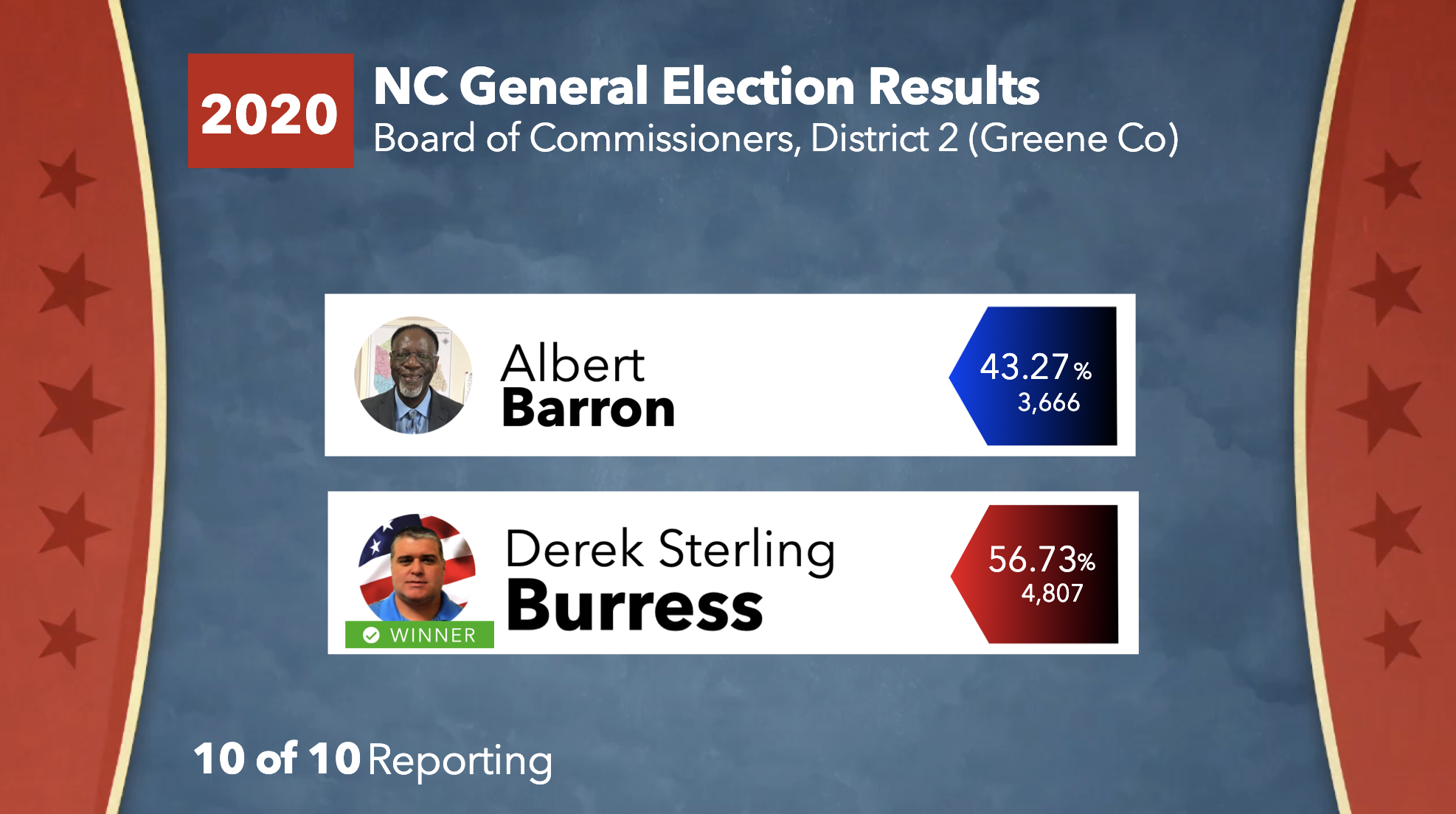 Board of Commissioners, District 2 (Greene County).png