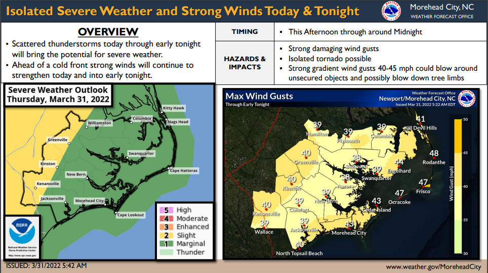 NWS: Severe potential and strong winds Thursday afternoon, evening 