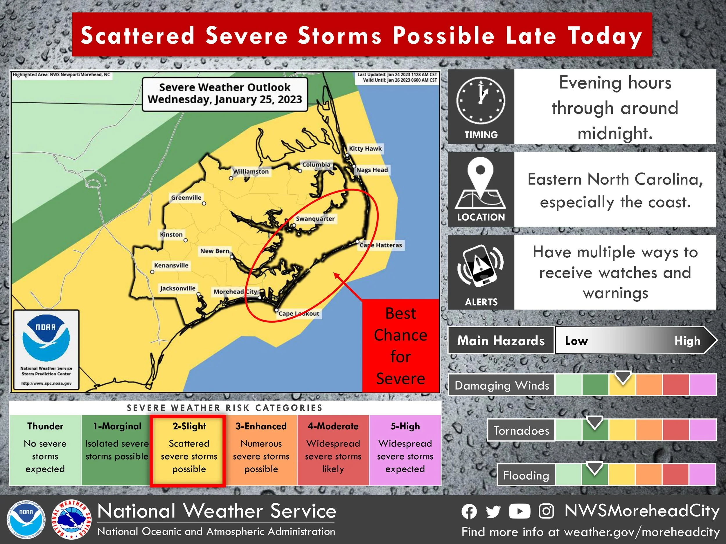 NWS: Threat for potential severe weather continues — Neuse News