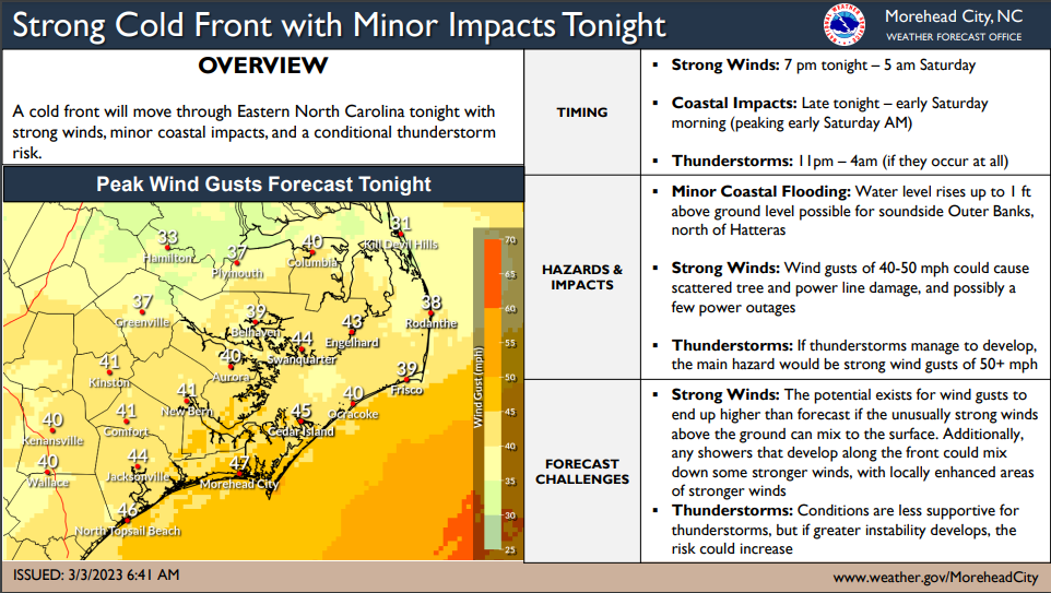 NWS: Strong winds expected Friday night