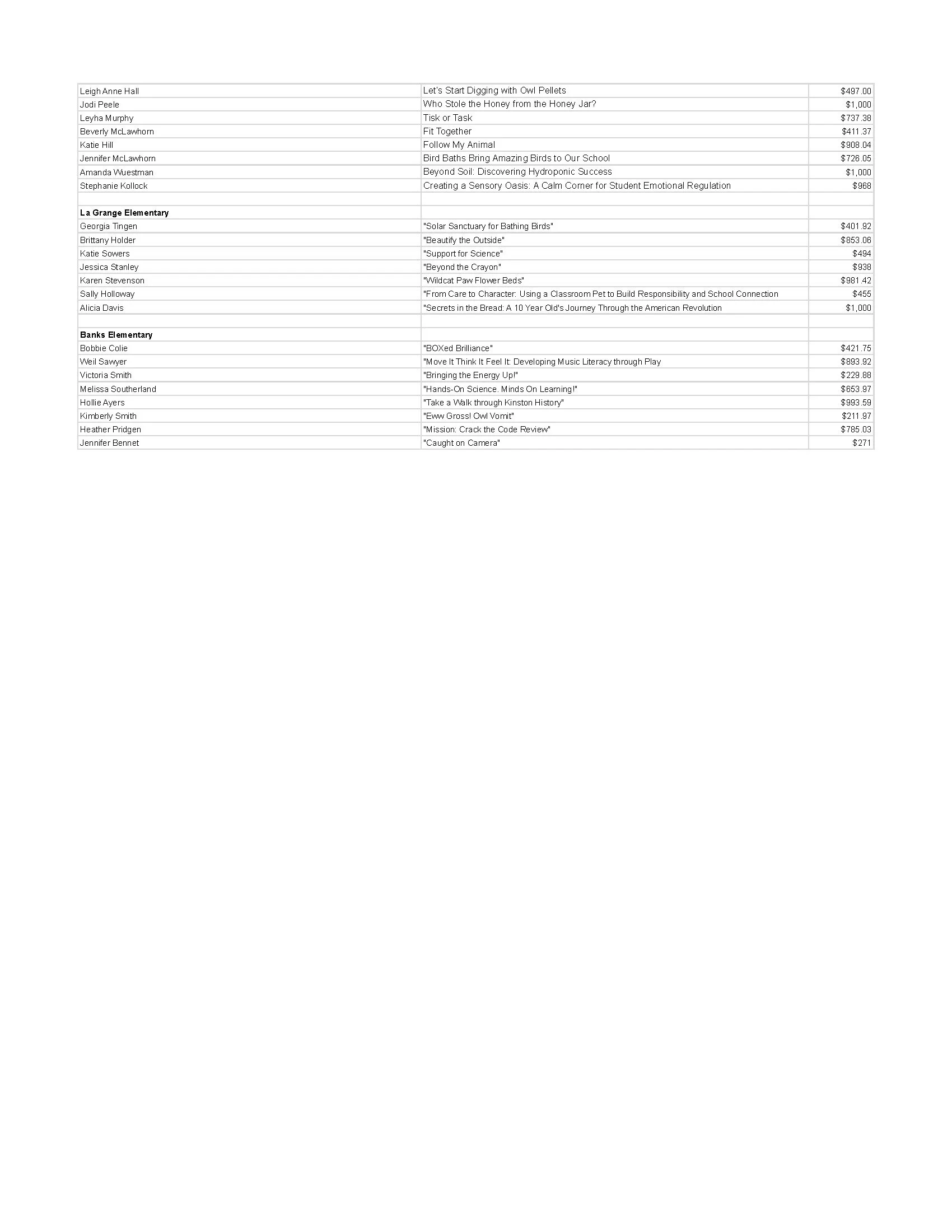 LCPS_Bright Ideas Winners - Sheet1_Page_2.jpg