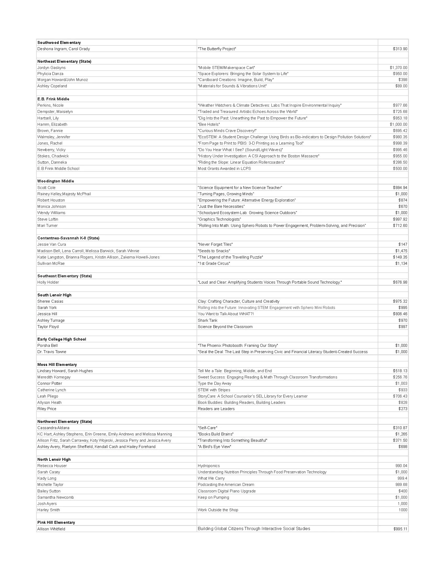 LCPS_Bright Ideas Winners - Sheet1_Page_1.jpg