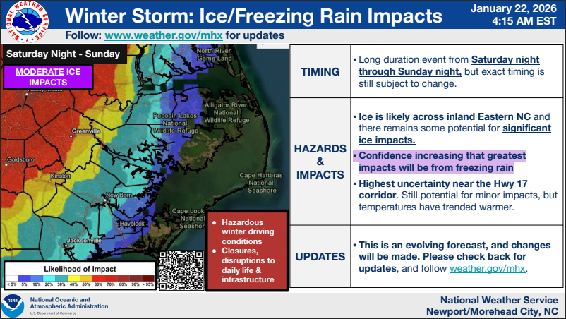 NWS: Greatest impacts will be from accumulating ice