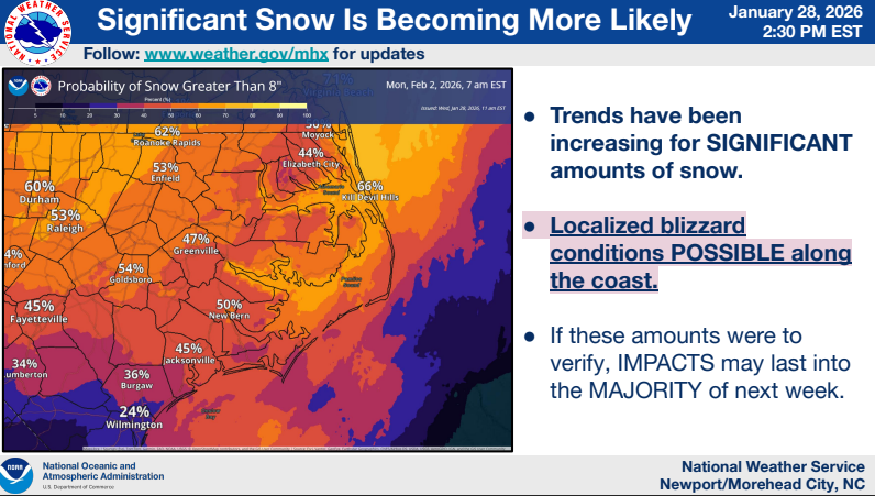 NWS: Too early for specifics, chance of snow accumulations continue to increase