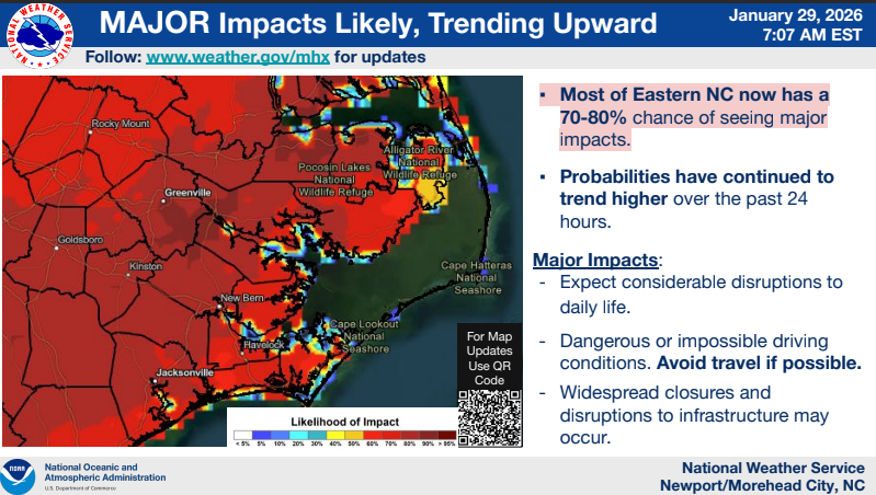 NWS: Eastern NC under Winter Storm Watch, potential for significant accumulating snow