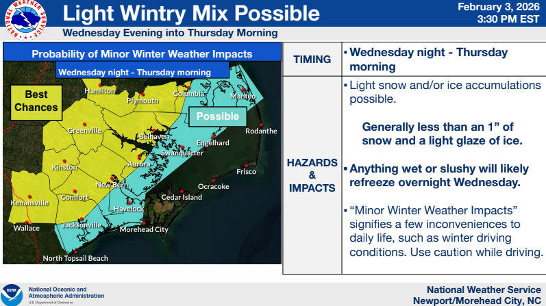 NWS: Possible wintry mix Wednesday night