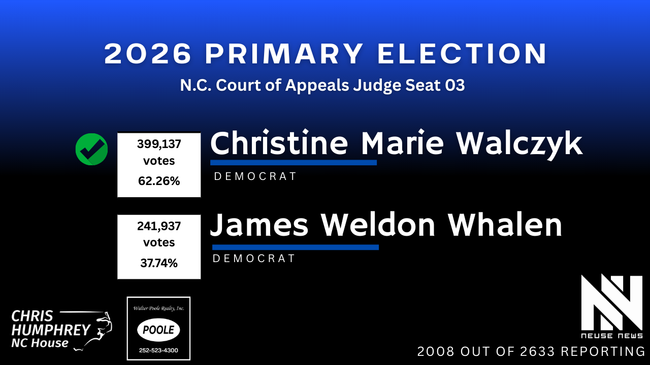 N.C. Court of Appeals Judge Seat 03.png