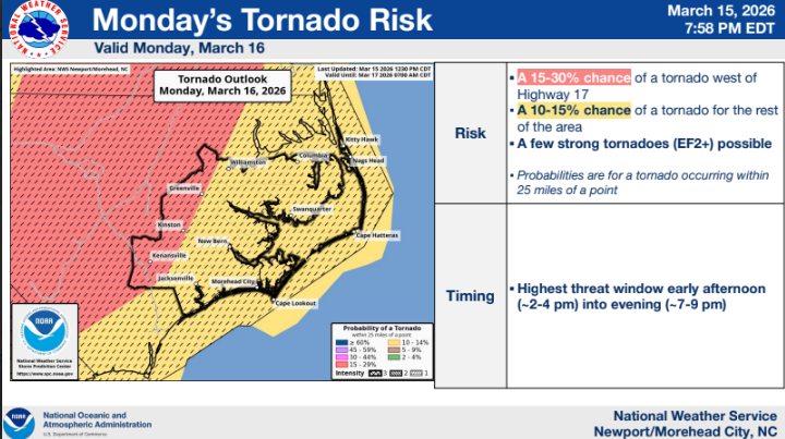 NWS: Severe weather for Monday significant