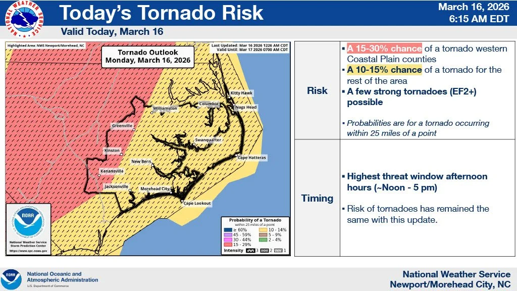 Monday: Severe storm threat continues across Eastern North Carolina
