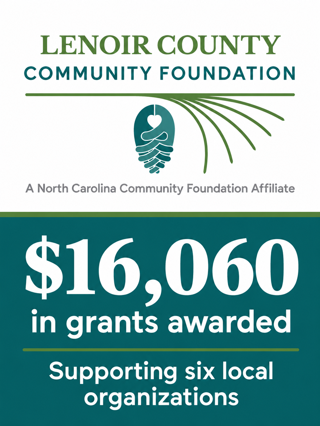 Lenoir County Community Foundation awards more than $16,000 in grants 
