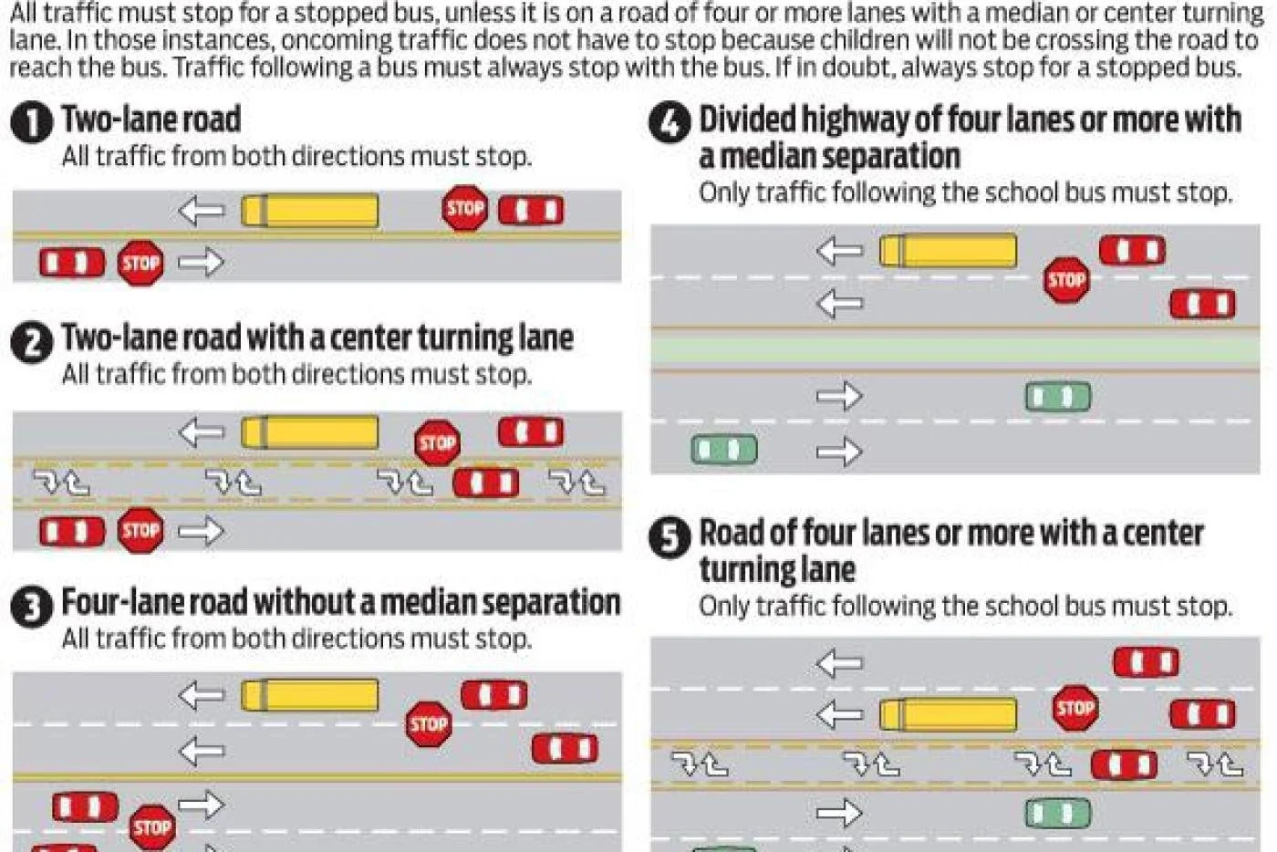 Mike Parker: School buses are rolling: Please be alert and obey the law ...