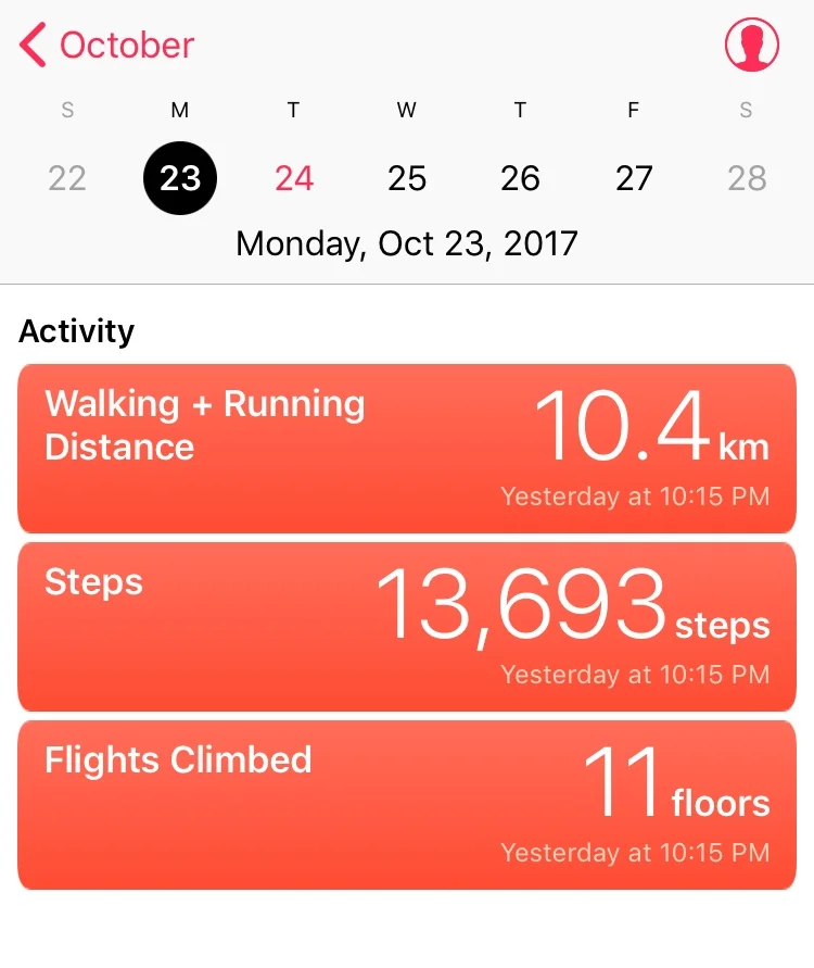 Steps per Day Week One.jpg