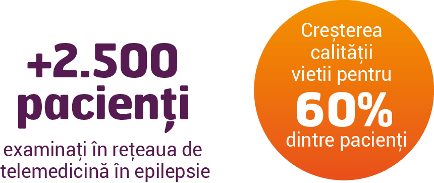 telemedicina rezultate 2019.png