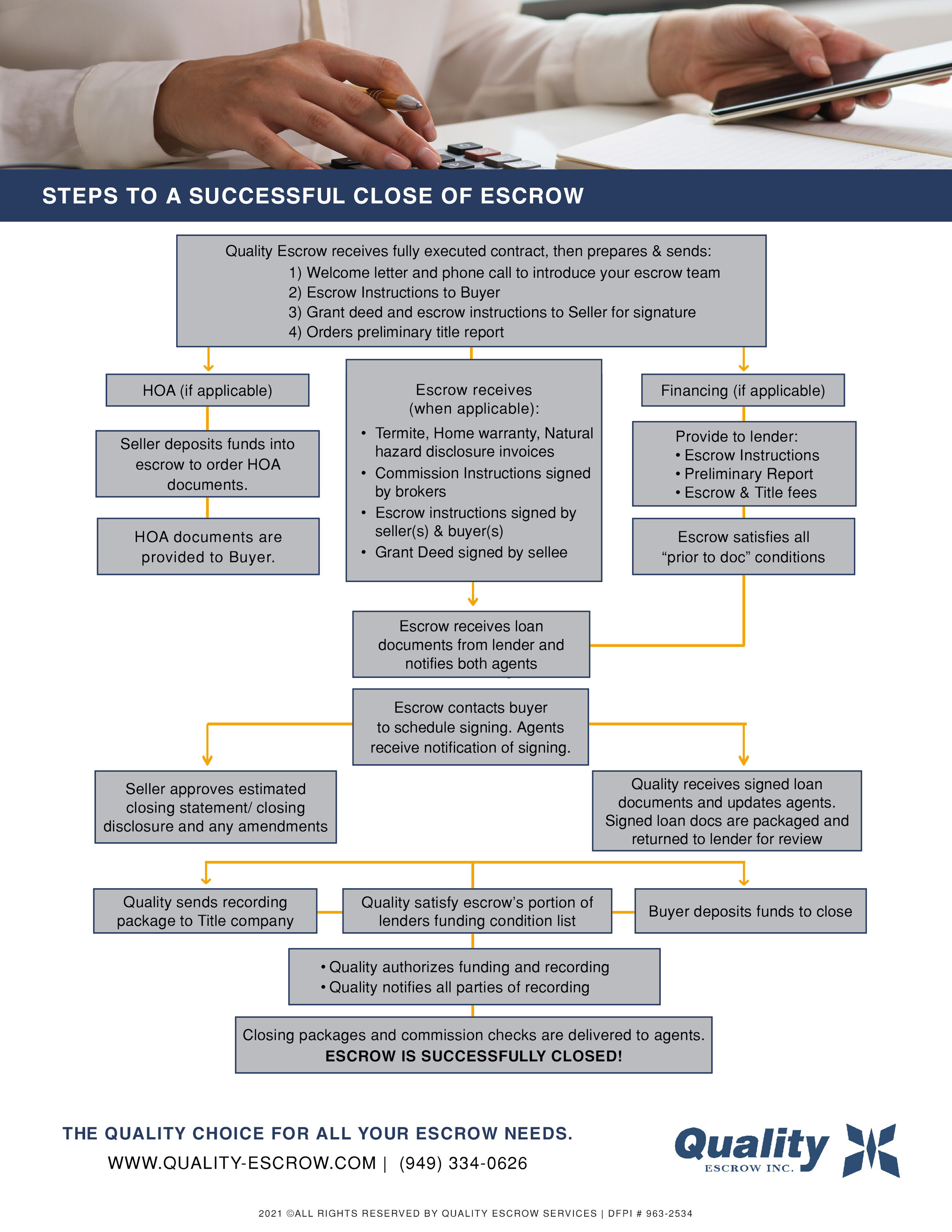 Quality Escrow Escrow Steps