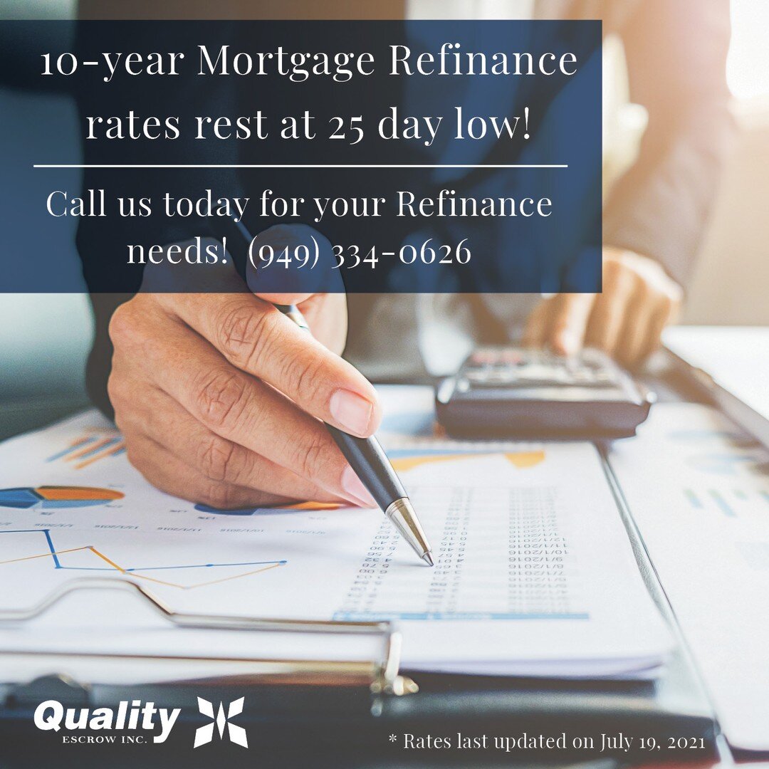 Now&rsquo;s your chance to Refinance - 10-year mortgage refinance rates rest at 25-day low!📝💲📉
30-year fixed-rate refinance: 2.750%, unchanged
20-year fixed-rate refinance: 2.750%, unchanged
15-year fixed-rate refinance: 2.250%, unchanged
10-year 