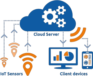 Cloud-computing-infographic-small.png