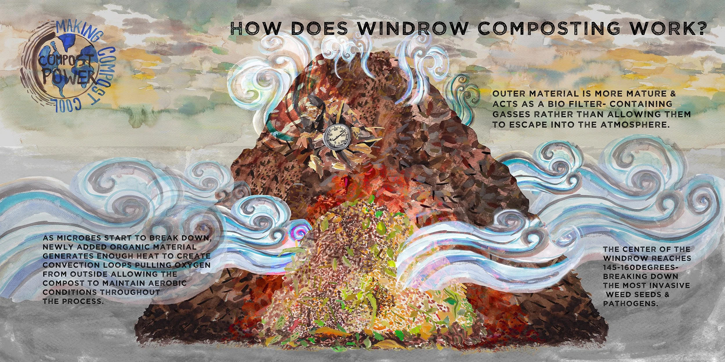 CP_Windrow Diagram_WEB.jpg