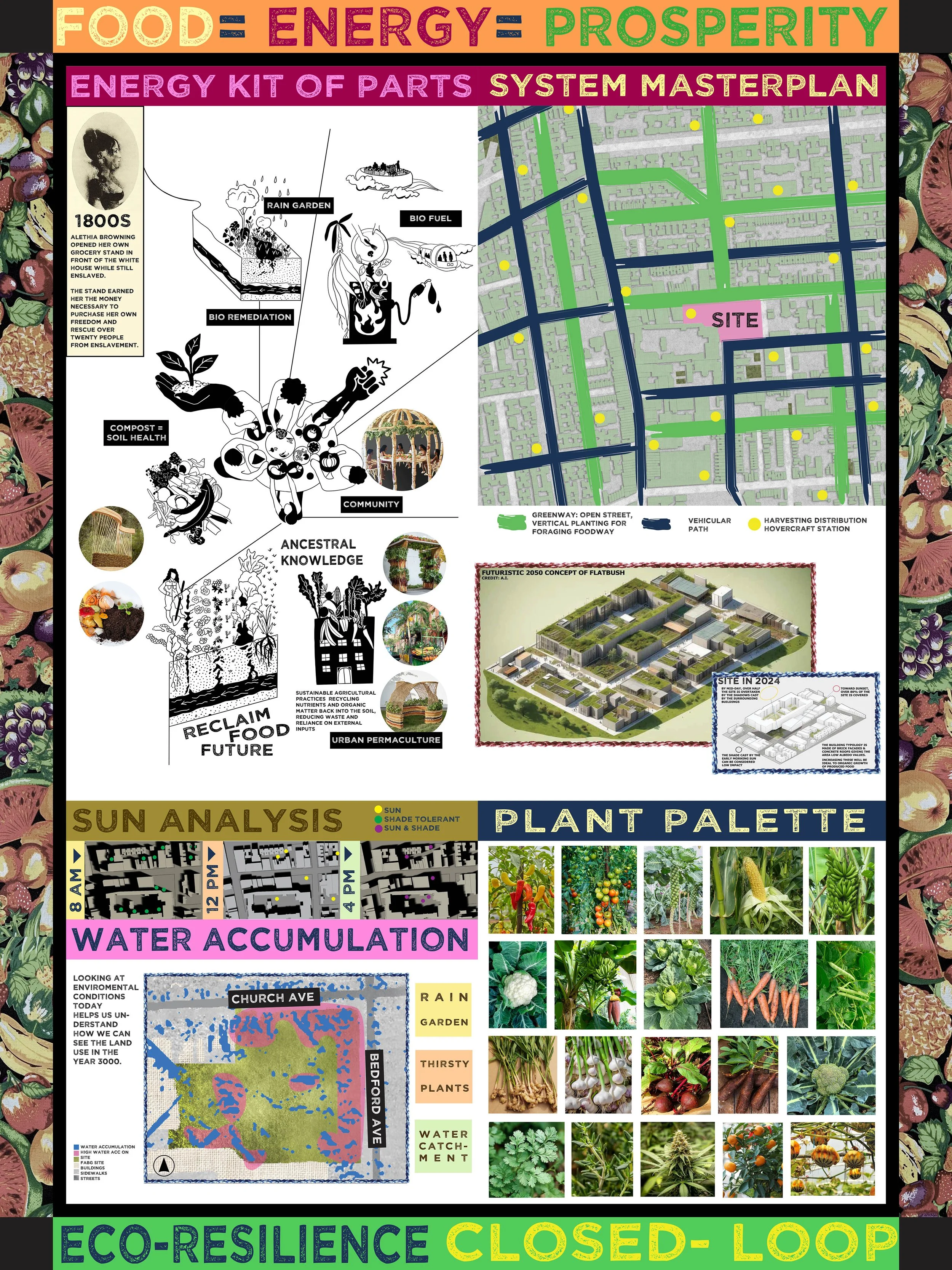 3.BOARD-FOOD SYSTEMS_small.jpg