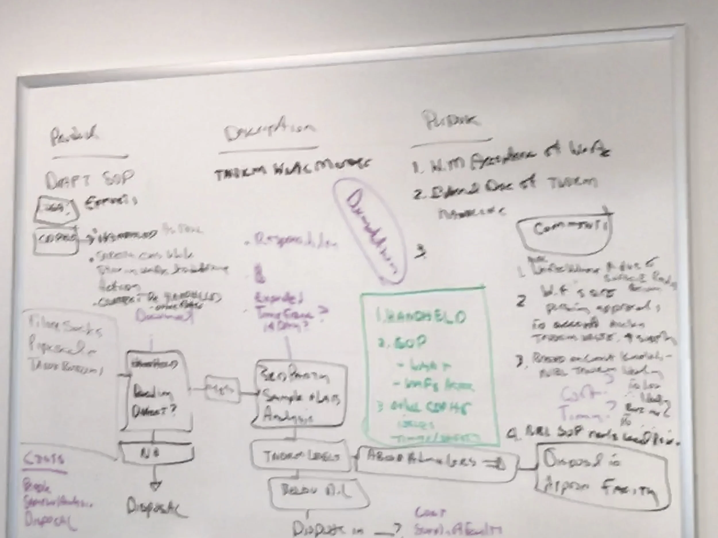 White Board Exercises!