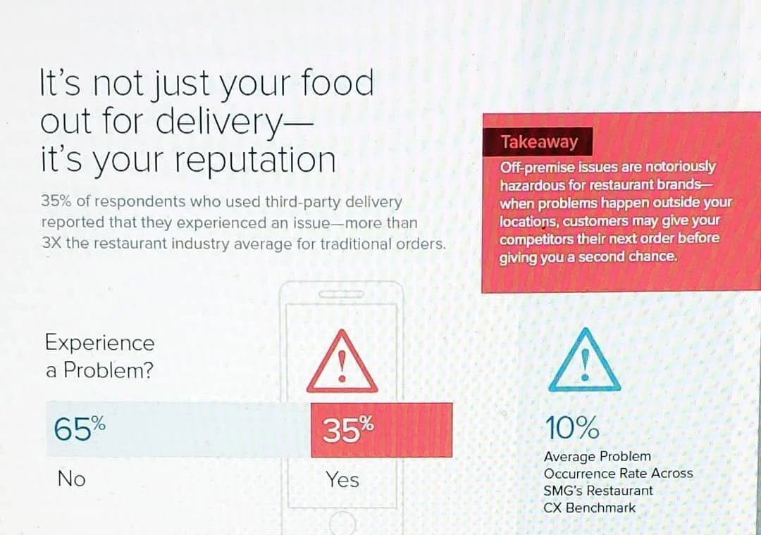It's time to consider "Delivery" if you haven't taken action already. 
Call us today to find out how &amp; why it is crucial to have another revenue stream that supports your Brand and Community.

Thank you @servicemanagementgroup for the g
