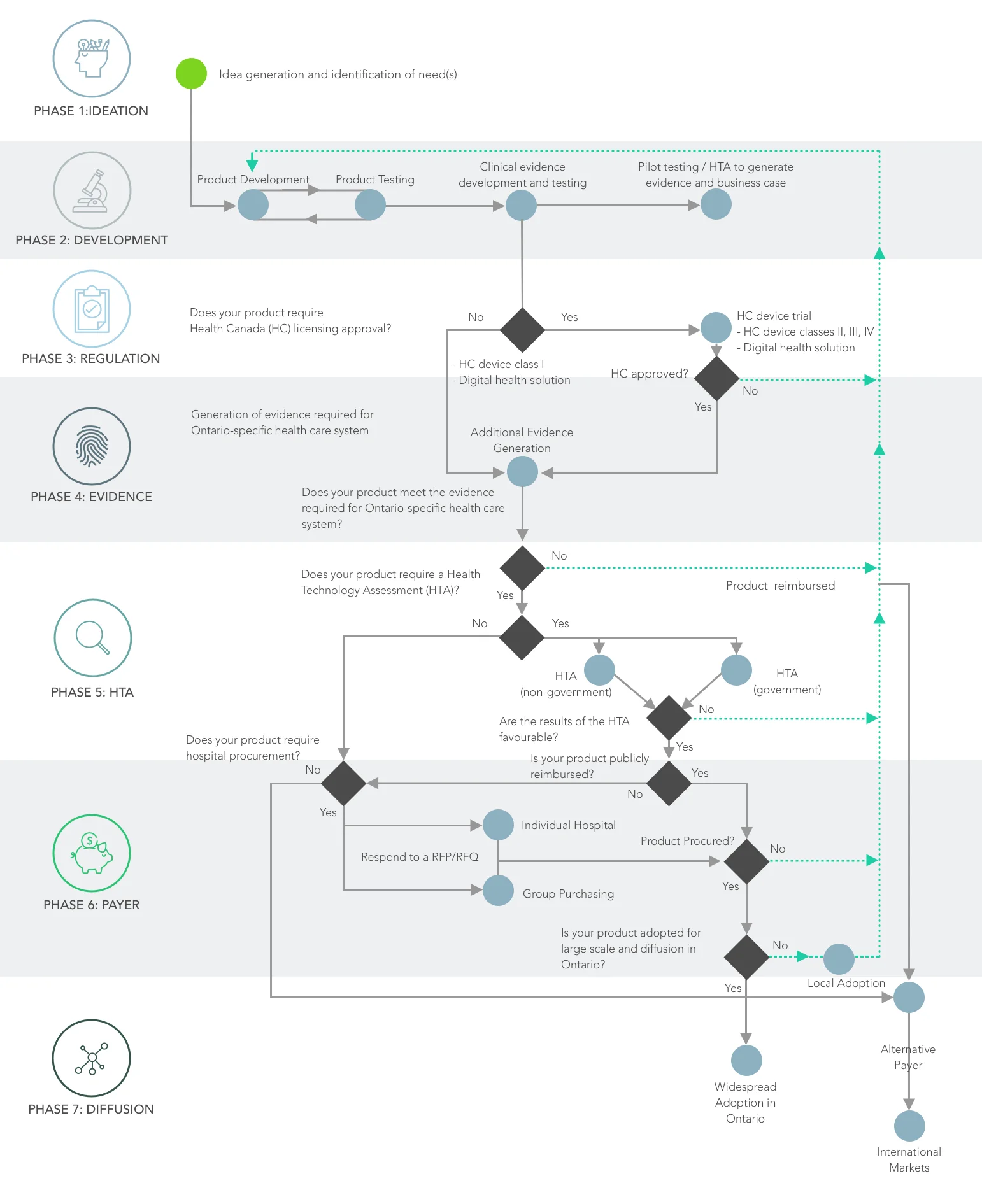 HIIO process map v4_20180618.jpg