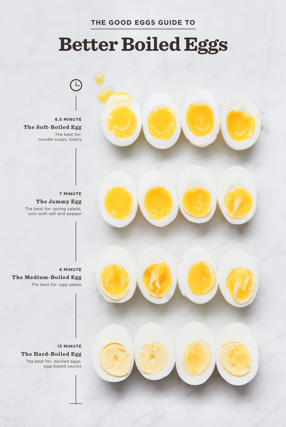 The Good Egg Guide to Better Boiled Eggs