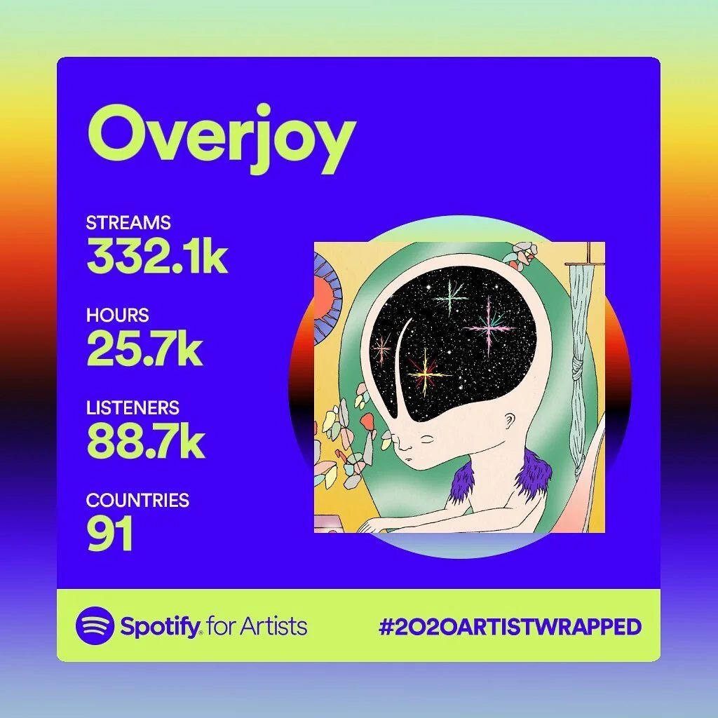 🌍 91 Countries? We&rsquo;ll Take it  @spotify  Thanks to everyone who streamed &amp; collab&rsquo;d 💚💙🧡