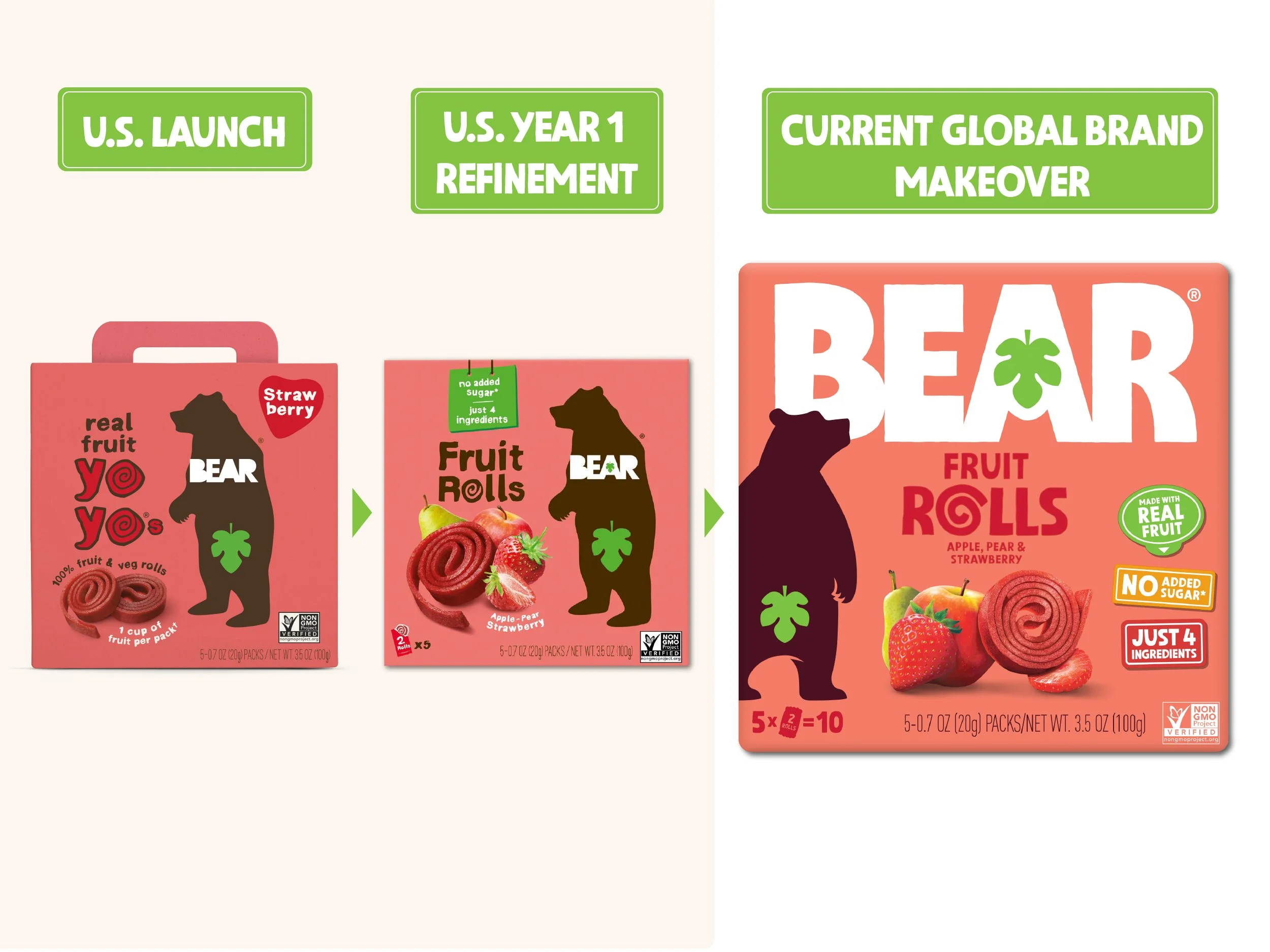 Brand Evolution