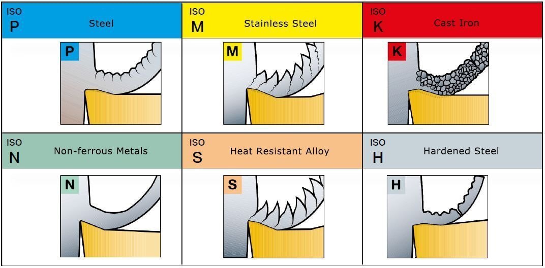 The Difference Between 304 and 316 Stainless Steel