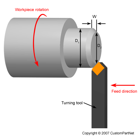 10 Turning Operations You Need To Know — Swiss-Turning Specialists ...