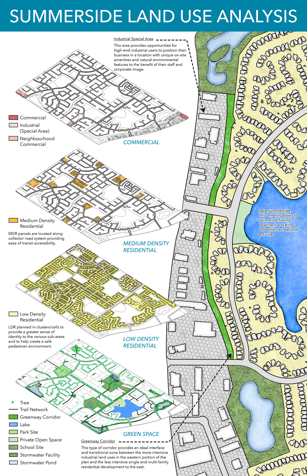 Land Use Analysis — PAXTONS PROJECTS