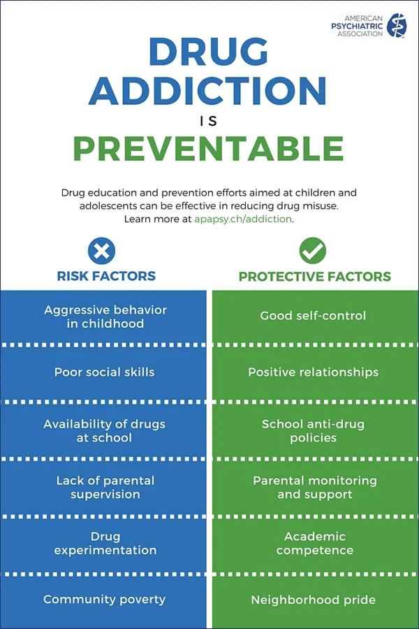 https://www.psychiatry.org/patients-families/addiction/what-is-addiction