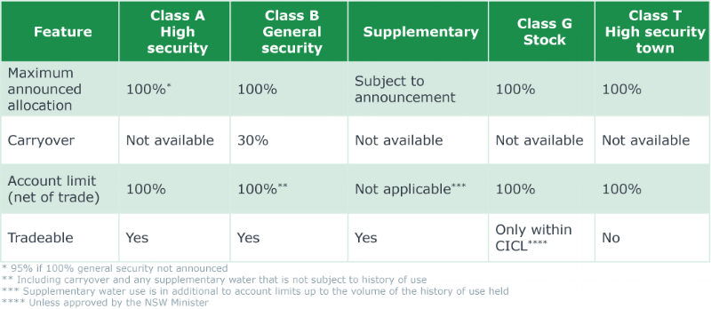 CIA Table@2x.png