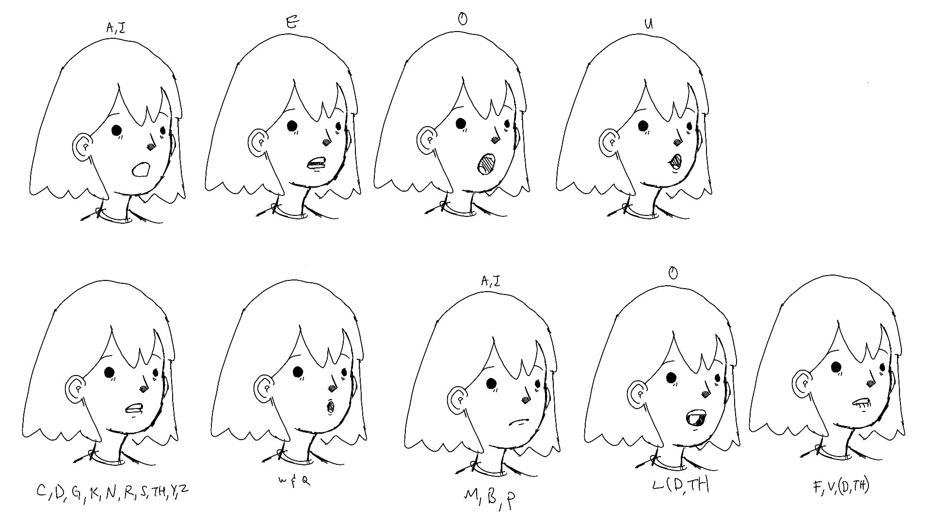 Mouth Chart