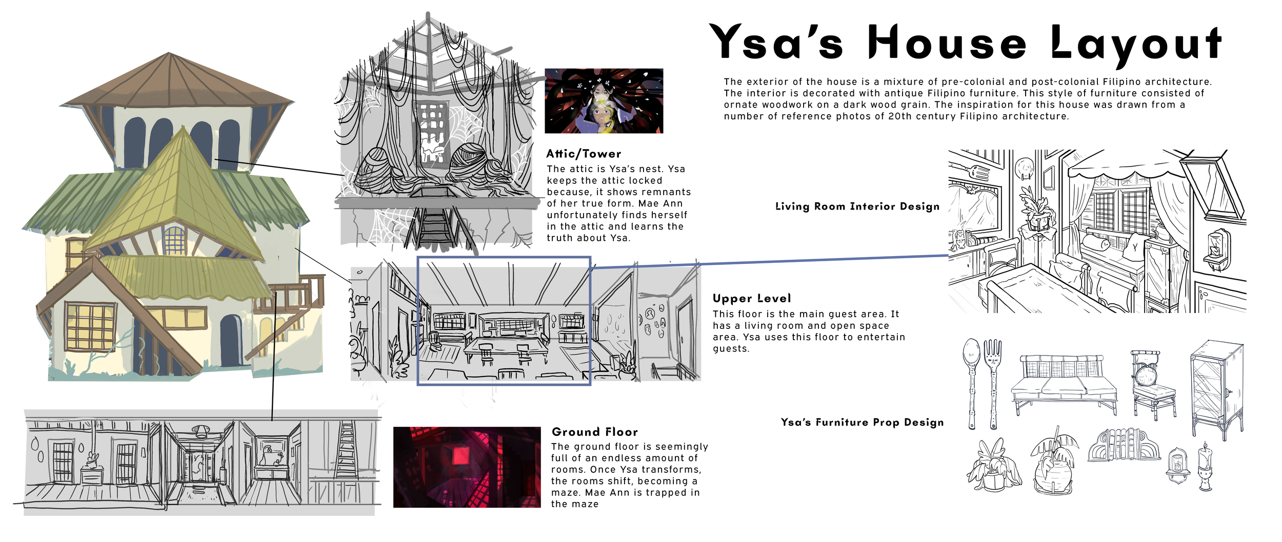 021_YsaHouseLayout.png