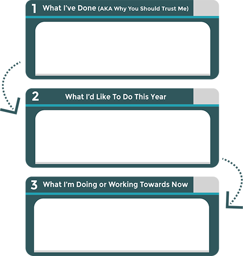 Authority Roadmap for Podcast Guests