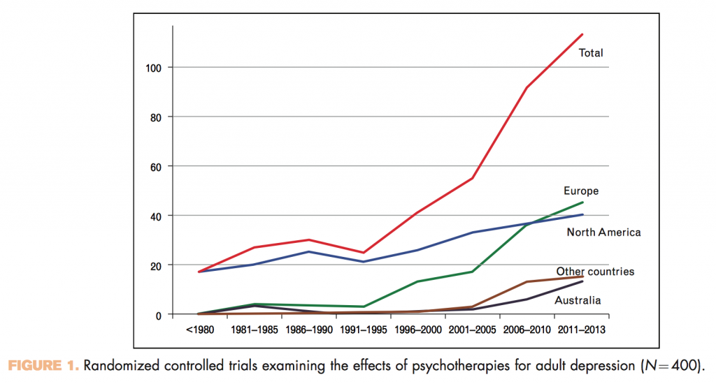 psychology oxford statistic therapy
