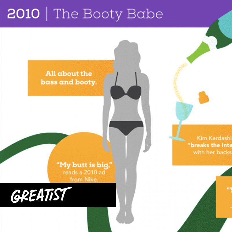 See How Much the "Perfect" Female Body Has Changed in 100 Years (It's Crazy!)