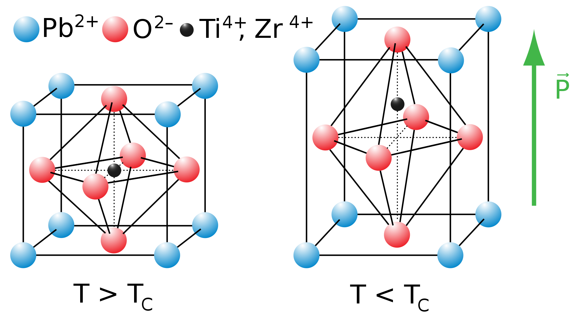 The Energy Squeeze How Knowledge Works