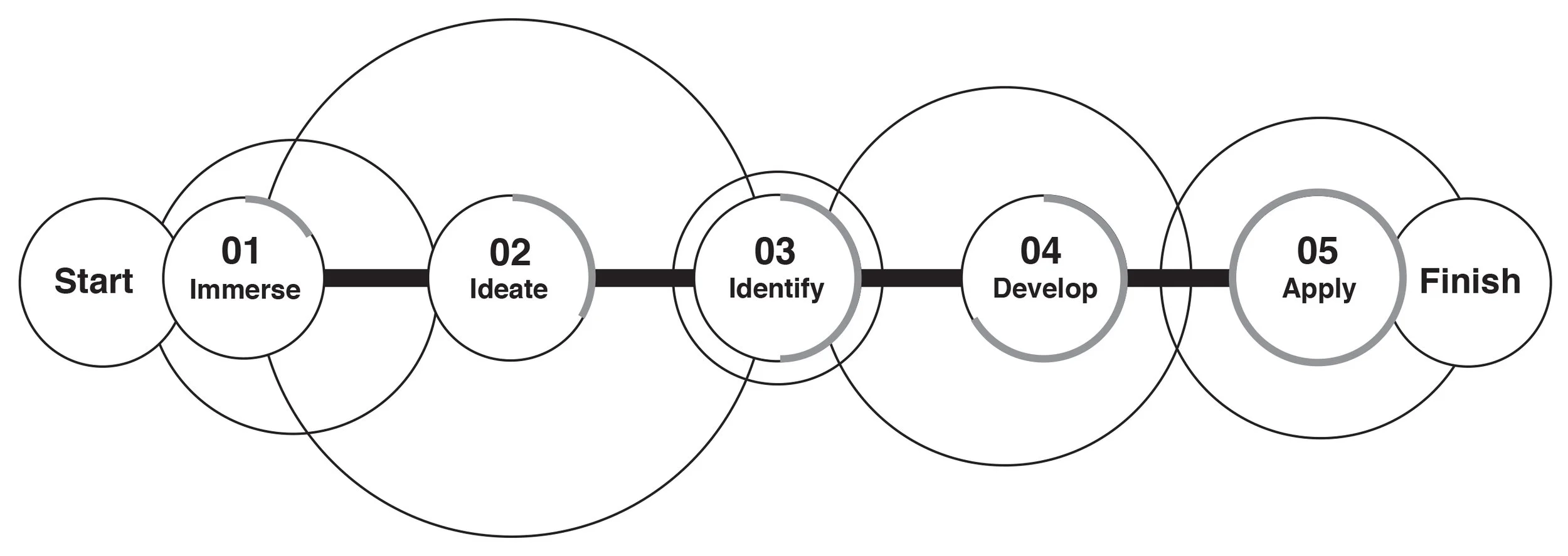 ICRAVE-PROCESS-revised-grey.jpg